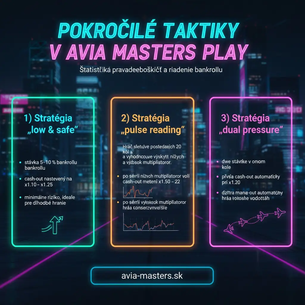 Avia masters Pokročilé stratégie pre skúsených hráčov